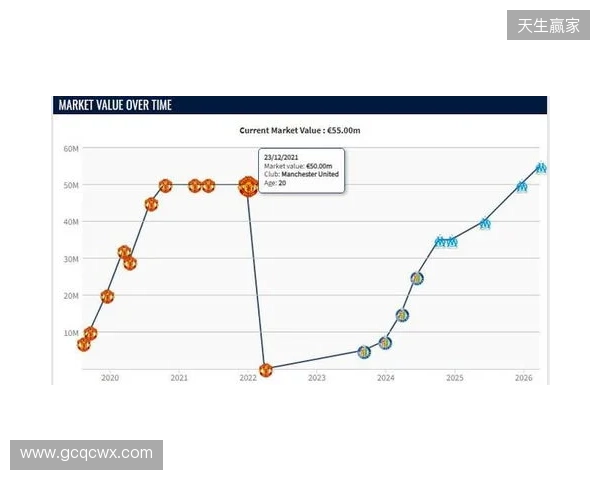 格林伍德身价上涨至5500万欧,超越曼联时期巅峰身价 格林伍德身价上涨至5500万欧,超越曼联时期巅峰身价